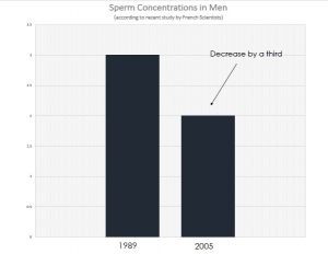 chart-sperm-decrease increase testicle size